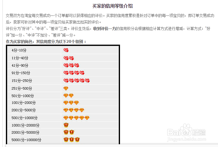 如何查看淘宝账号的等级？如何升级账号？