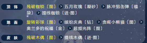 奇迹暖暖2017满天繁星第二天攻略