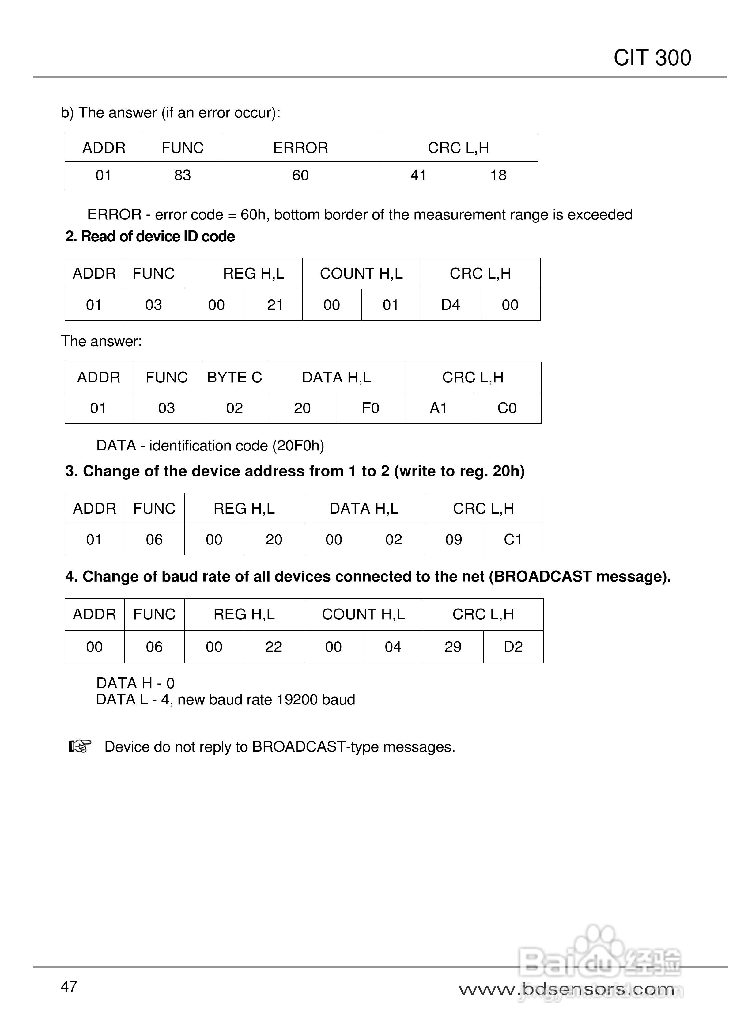 欧智博德CIT 300 流程显示器使用手册:[5]