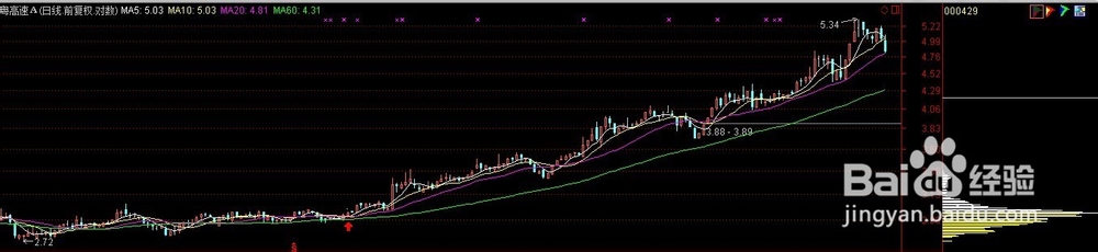 筹码分布：[1]基本形态之低位密集