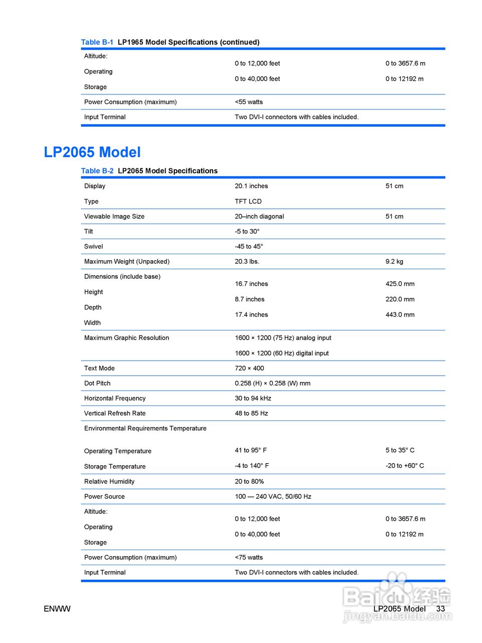 HP LP1965显示器用户手册:[5]