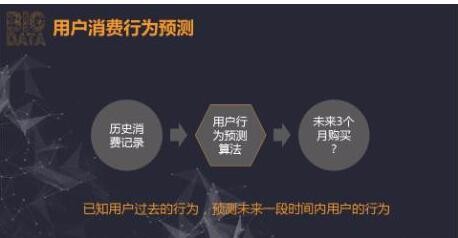 Study 医药统计学,so easy!