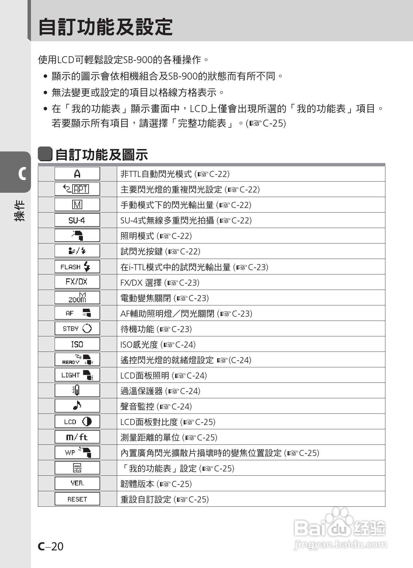 尼康SB-900数码相机使用说明书.:[4]