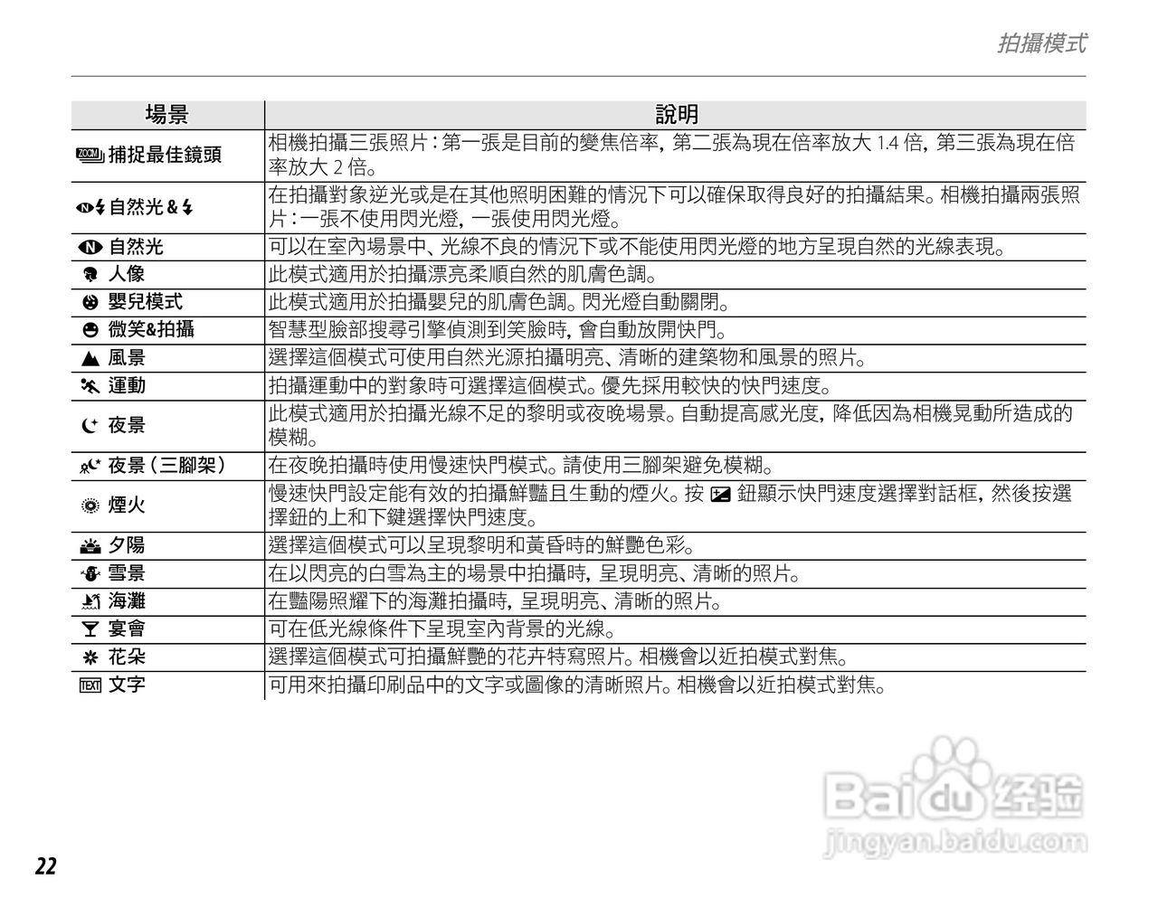 富士FinePix S3900数码相机使用说明书:[4]