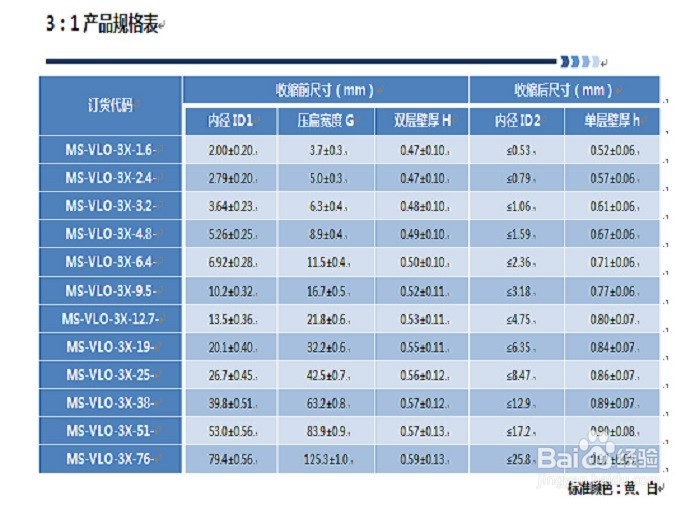 贴合型军标耐油热缩标识管