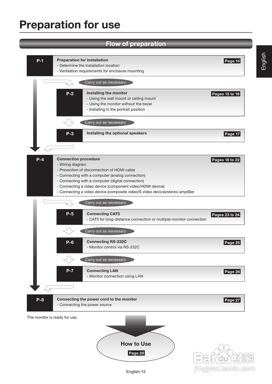 三菱MDT651S液晶显示器说明书:[2]