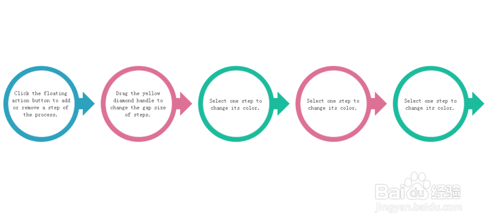 如何利用Edraw Max Pro设计软件设置流程图