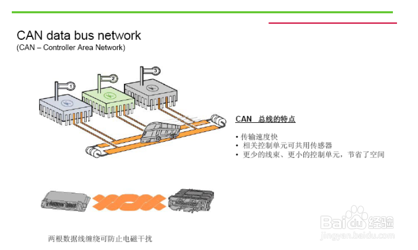 GCcan设备 canbus总线