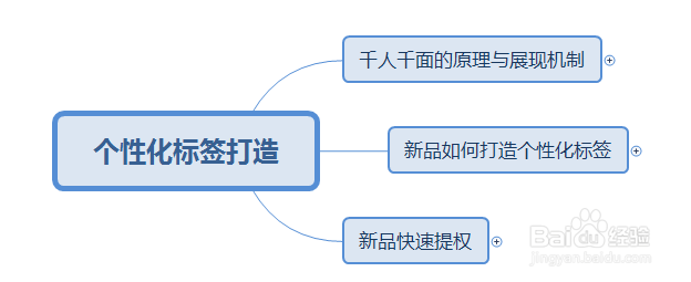 新品个性化打标技巧第一篇