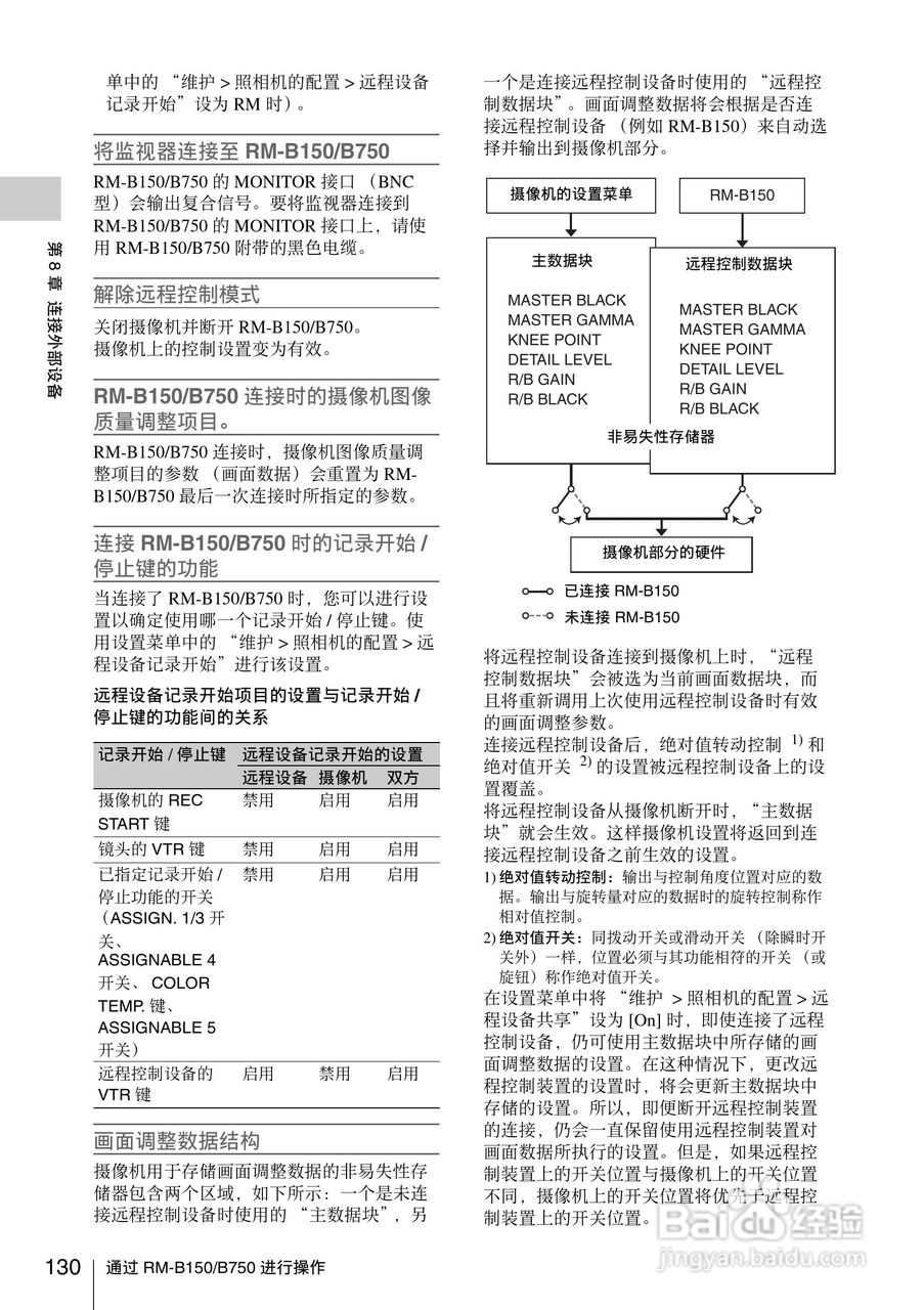 索尼PMW-330K数码相机使用说明书:[13]