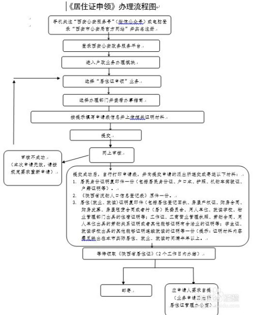 办理暂住证需要什么材料、济南办理暂住证需要什么材料