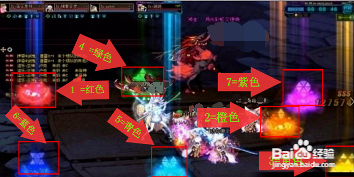 DNF普雷副本攻略