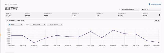 淘宝天猫 宝贝点击率提升方法