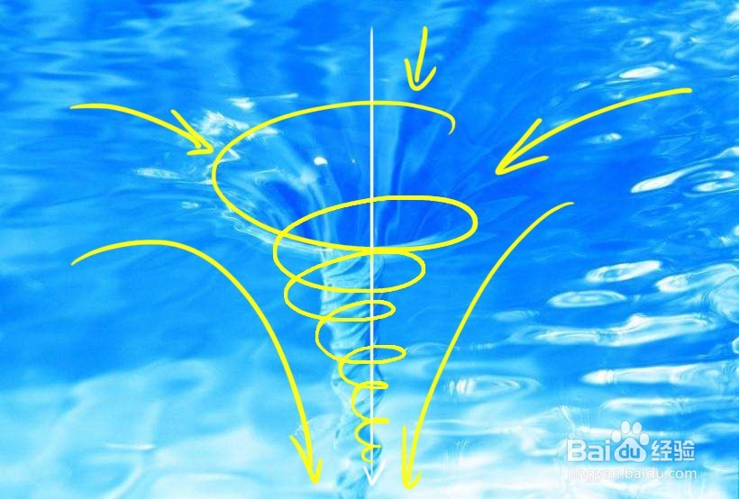 夏季游泳溺水自救和救人