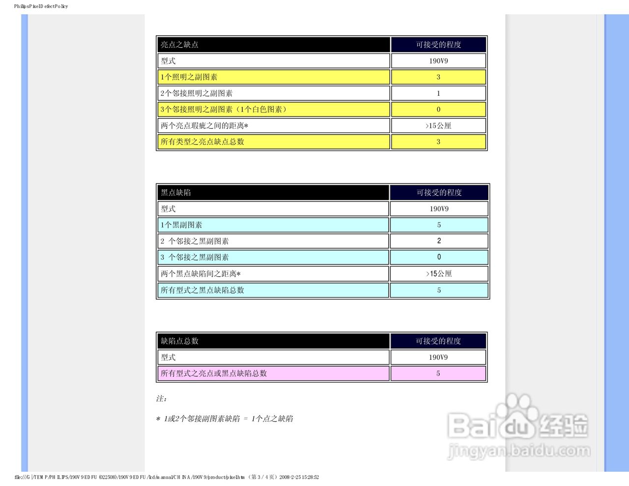 飞利浦190V9FB/93液晶显示器使用说明书:[4]