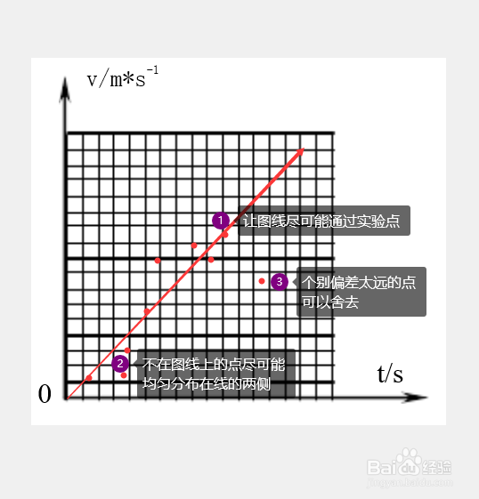 物理学习:打点计时器测速度实验