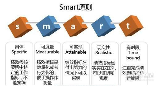 职场注意事项：如何安排每日工作，分配任务