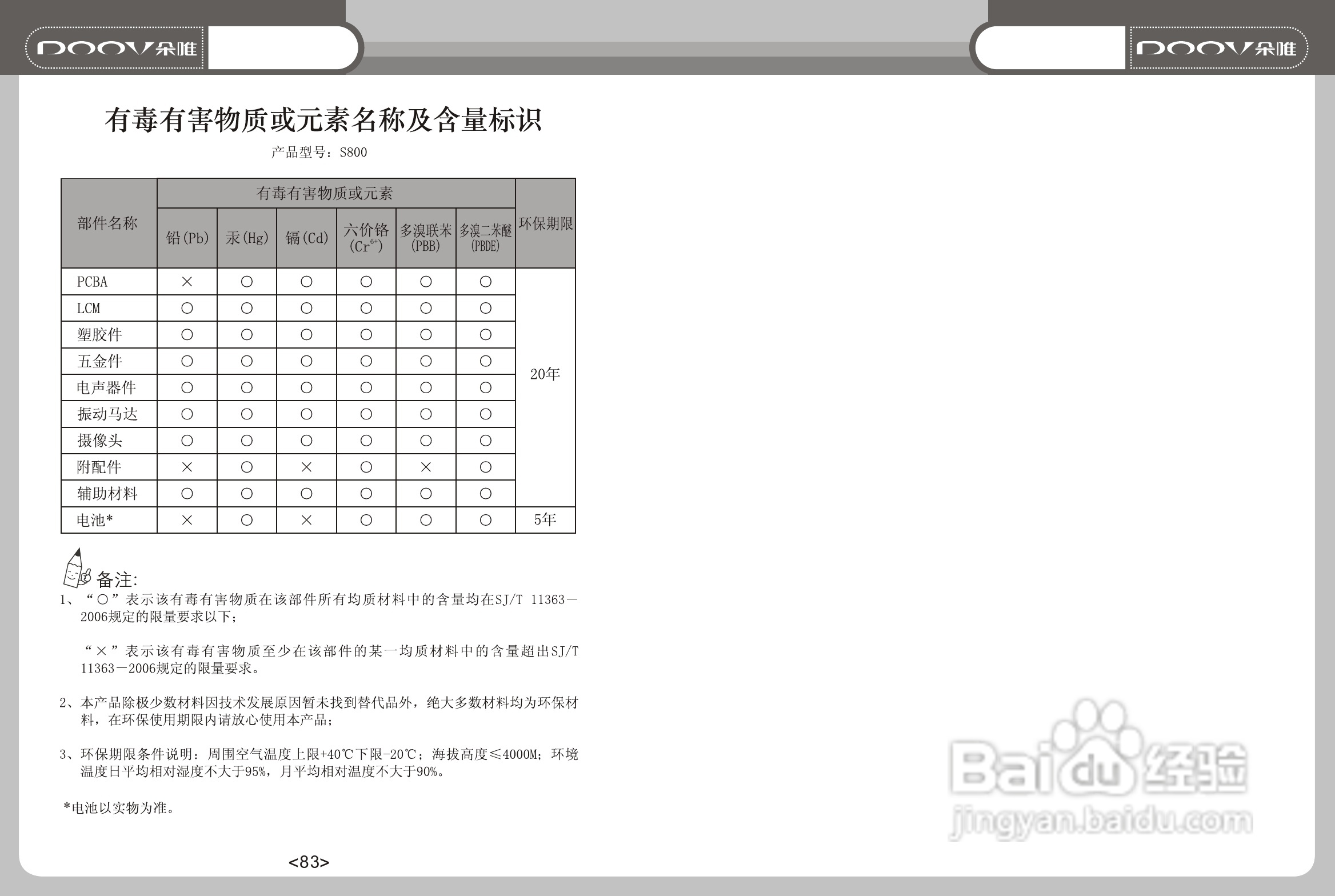 DOOV朵唯S800型手机说明书:[5]