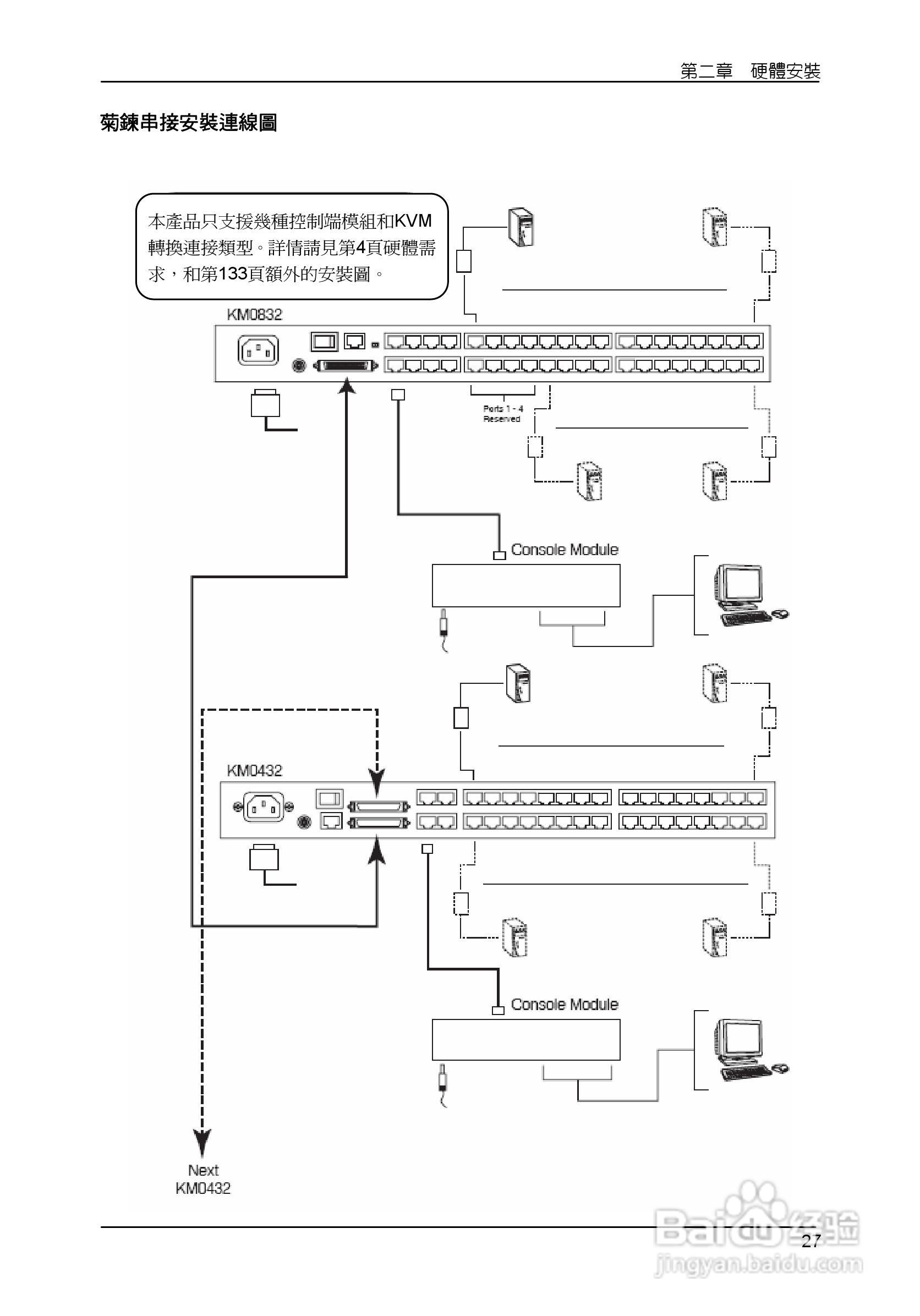Matrix KVM 切换器KM0832 使用者说明书:[4]