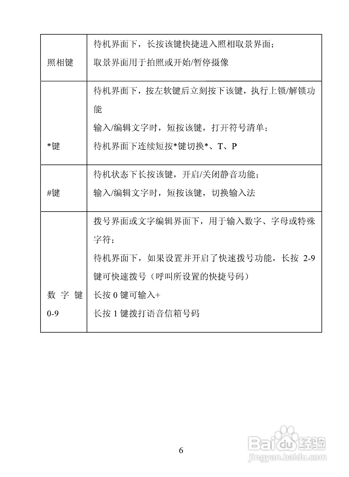 海信E6手机使用说明书:[2]
