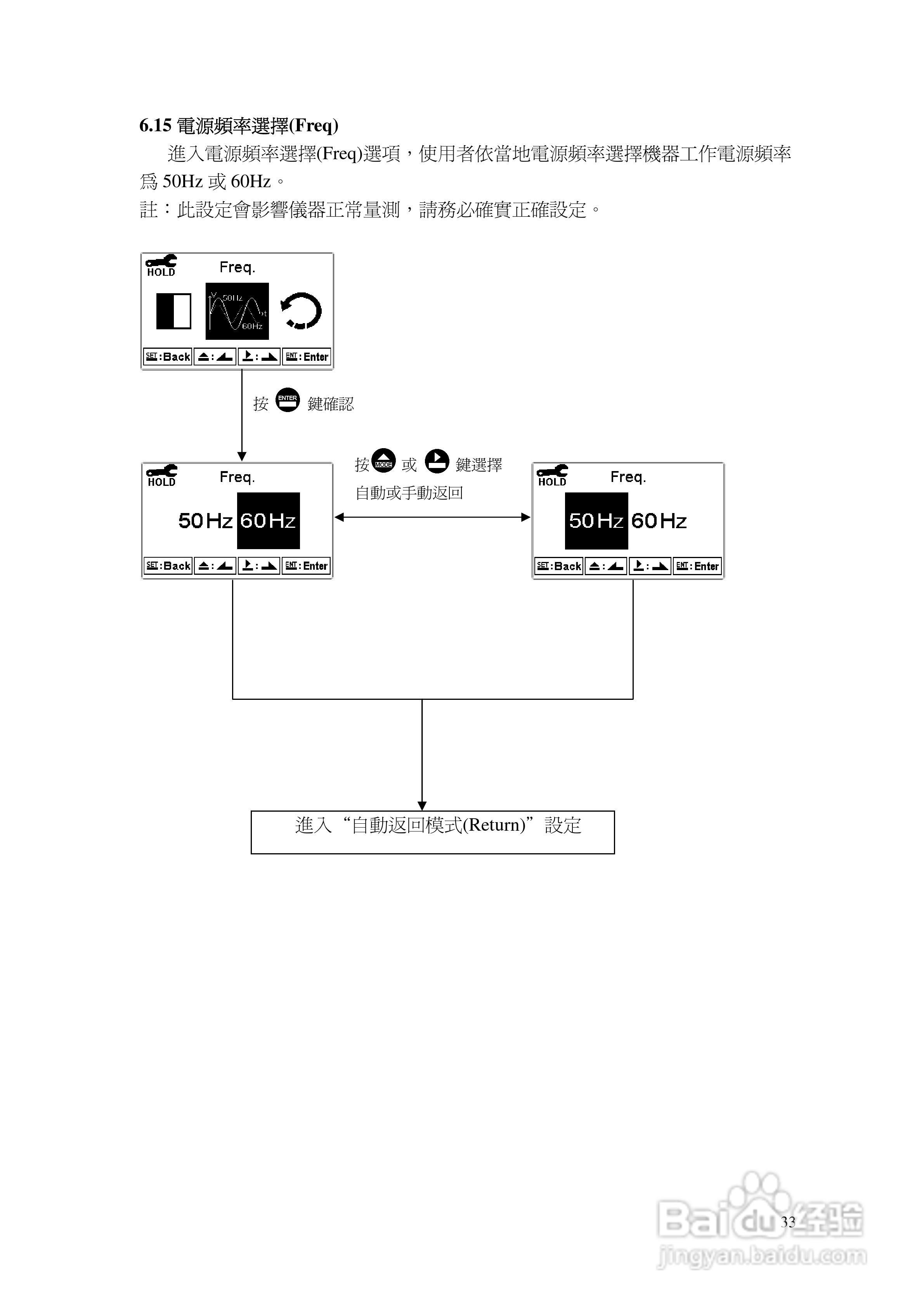 上泰EC4110智能型电导率电阻率控制器操作手册:[4]