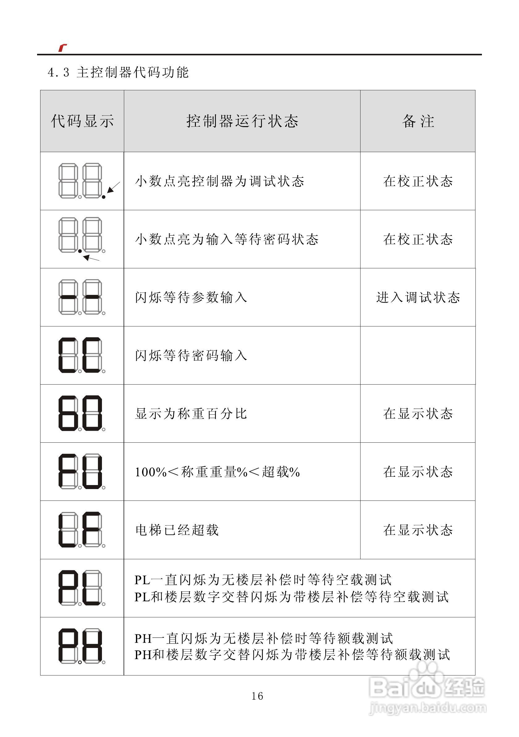 艾特电子OMS-920电梯载荷测量装置使用手册:[2]