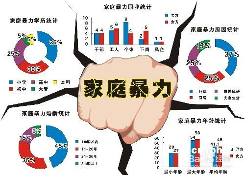 遭遇家庭暴力怎么办?