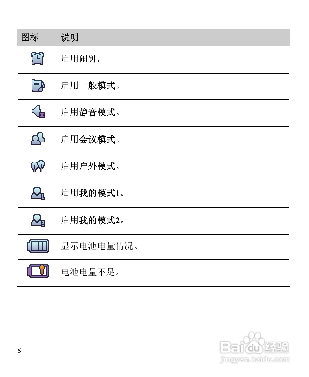 华为C5600手机使用说明书:[2]