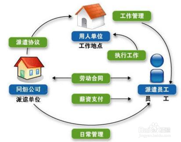 信用卡中心怎么老招人