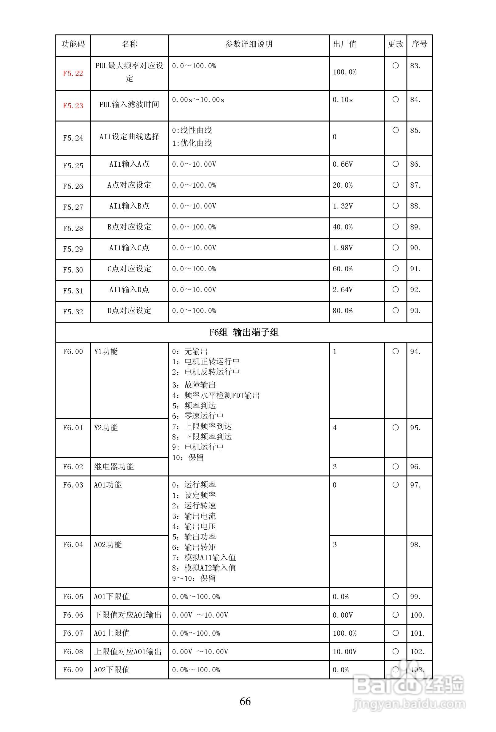 安瑞吉E6-630G/700P-4变频器使用说明书:[7]