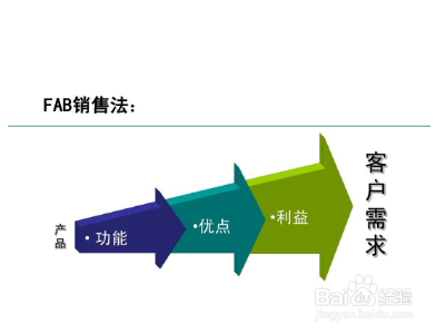 胶带厂怎么找销路?