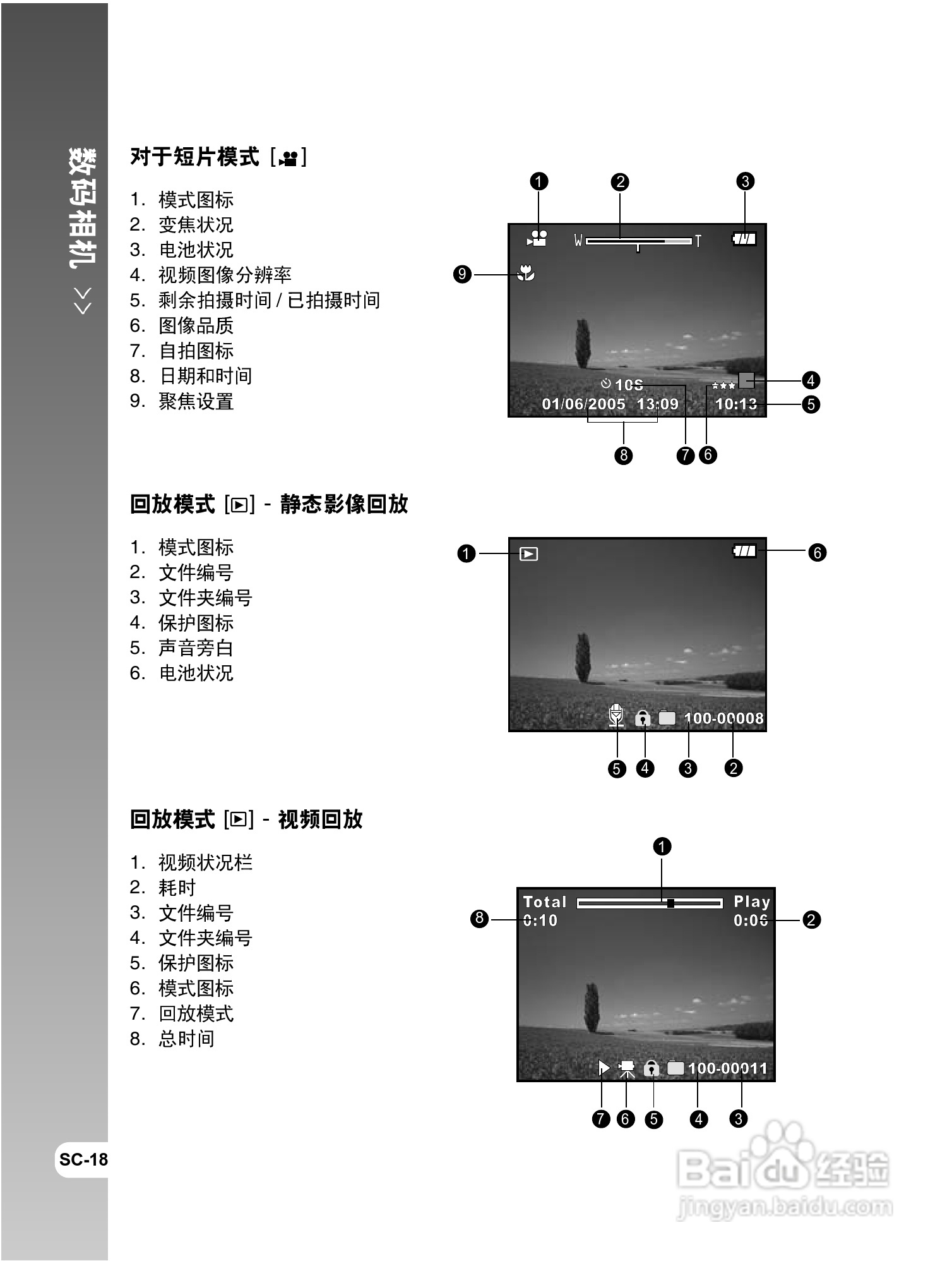 威达ViviCam 8300s数码相机使用说明书:[2]