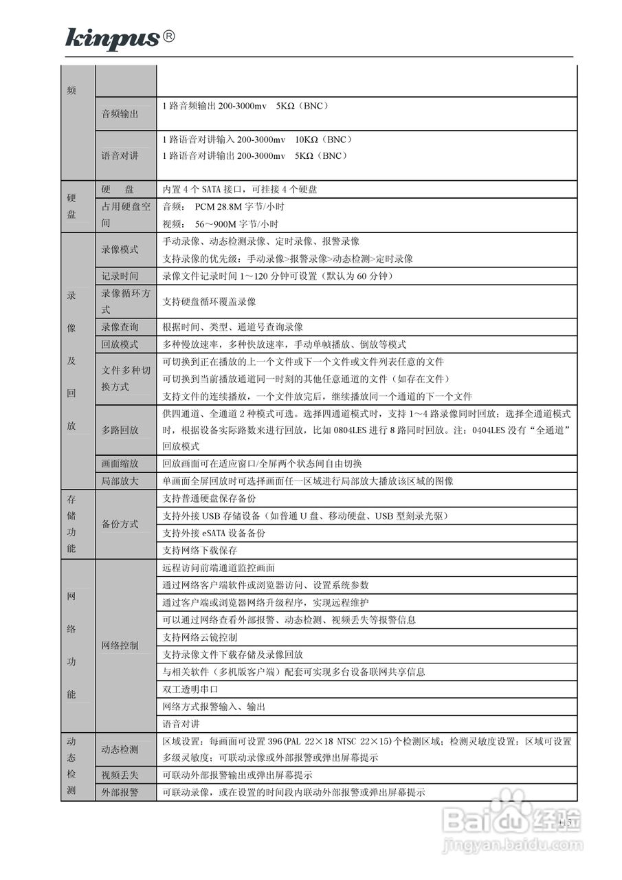 佳镨斯KP-CN2xxx系列嵌入式硬盘录像机使用说明书:[12]