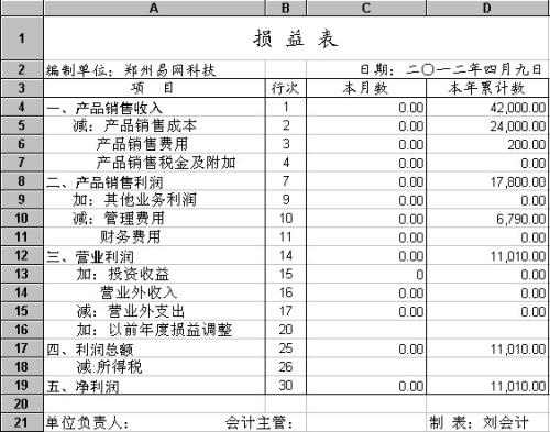 财务报表的作用是什么