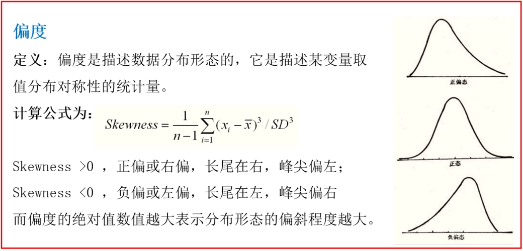 当一组数据的偏度系数等于零时说明其分布属于什么
