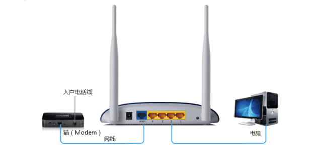 无线路由器怎么设置最大连接数