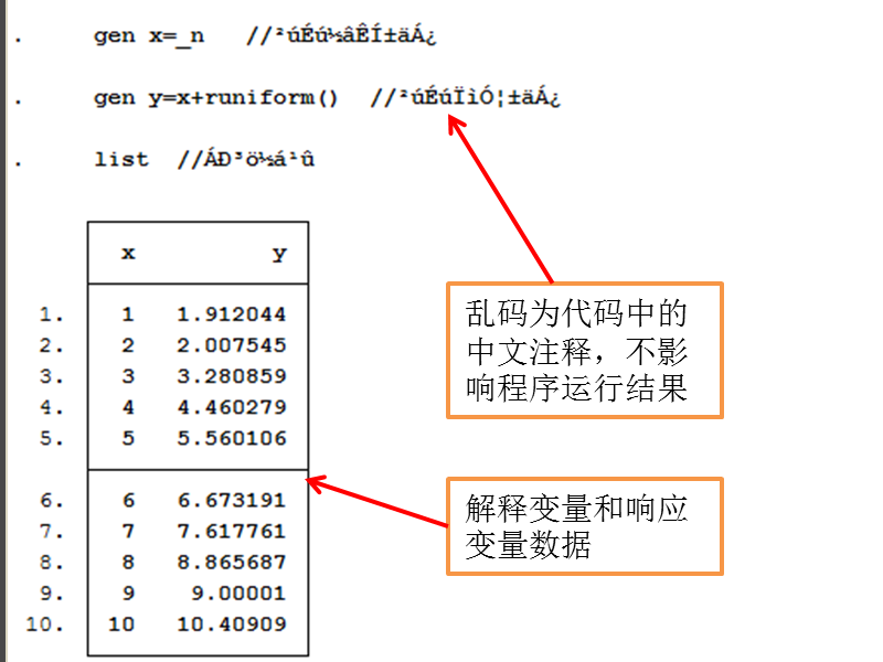 如何利用STATA生成变量滞后期的数据