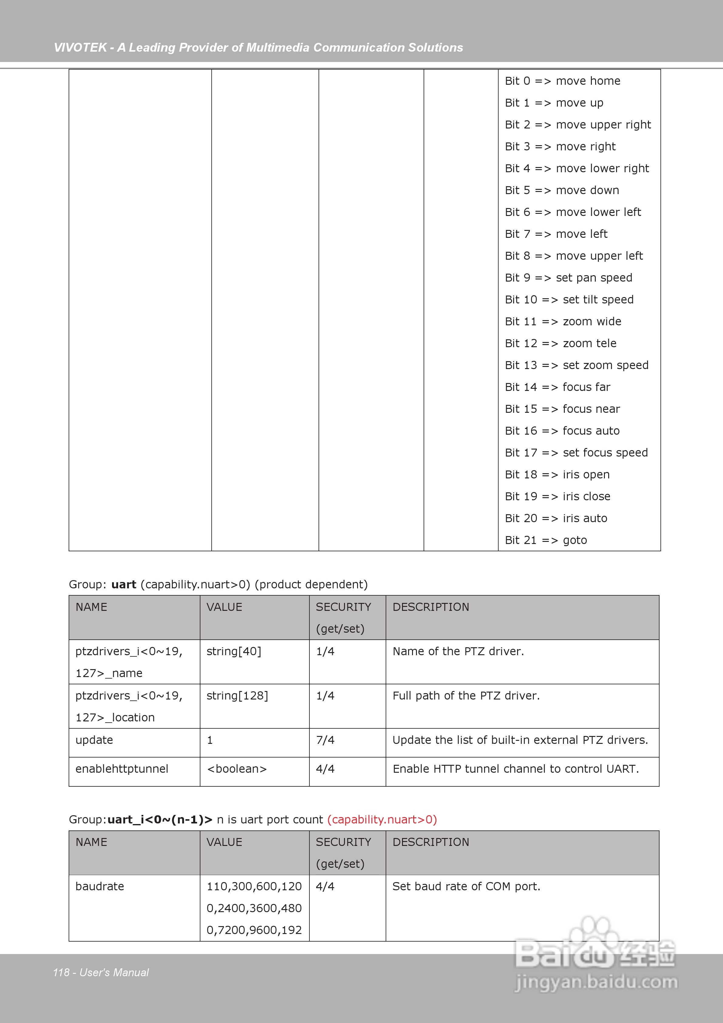 晶睿通讯固定式网络摄像机IP7153说明书:[12]