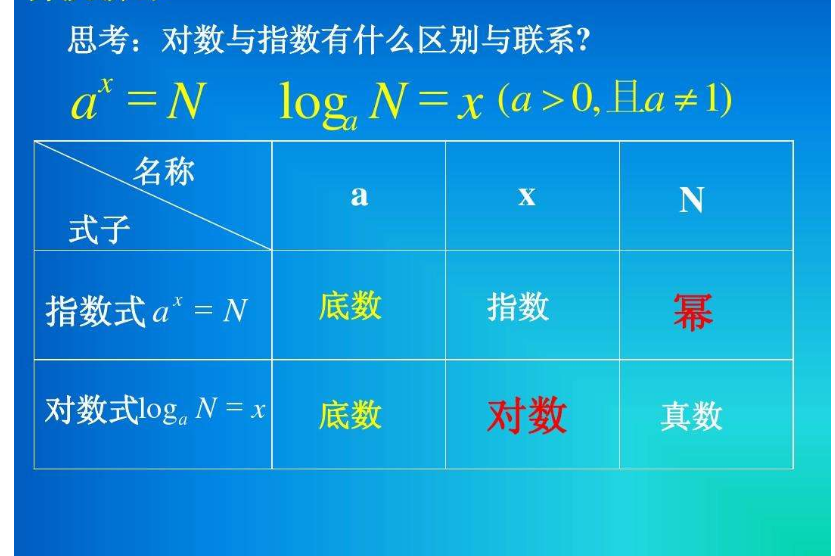 对数的概念是什么呢