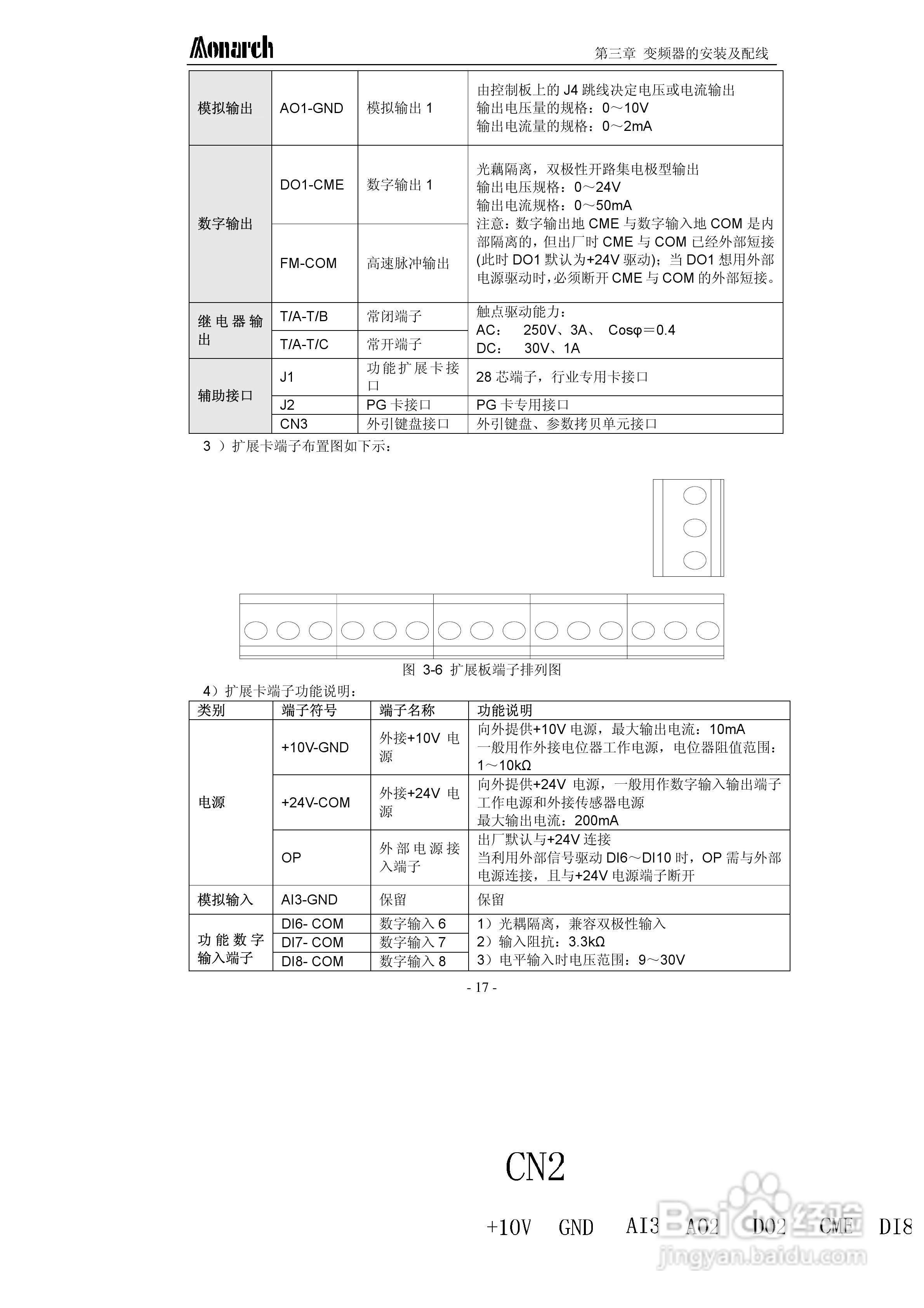 汇川ME320L-4045电梯专用变频器用户手册:[3]