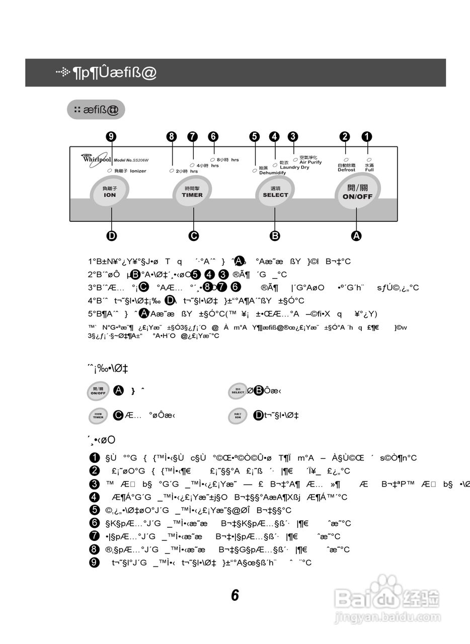 惠而浦SS206W清:[1]
