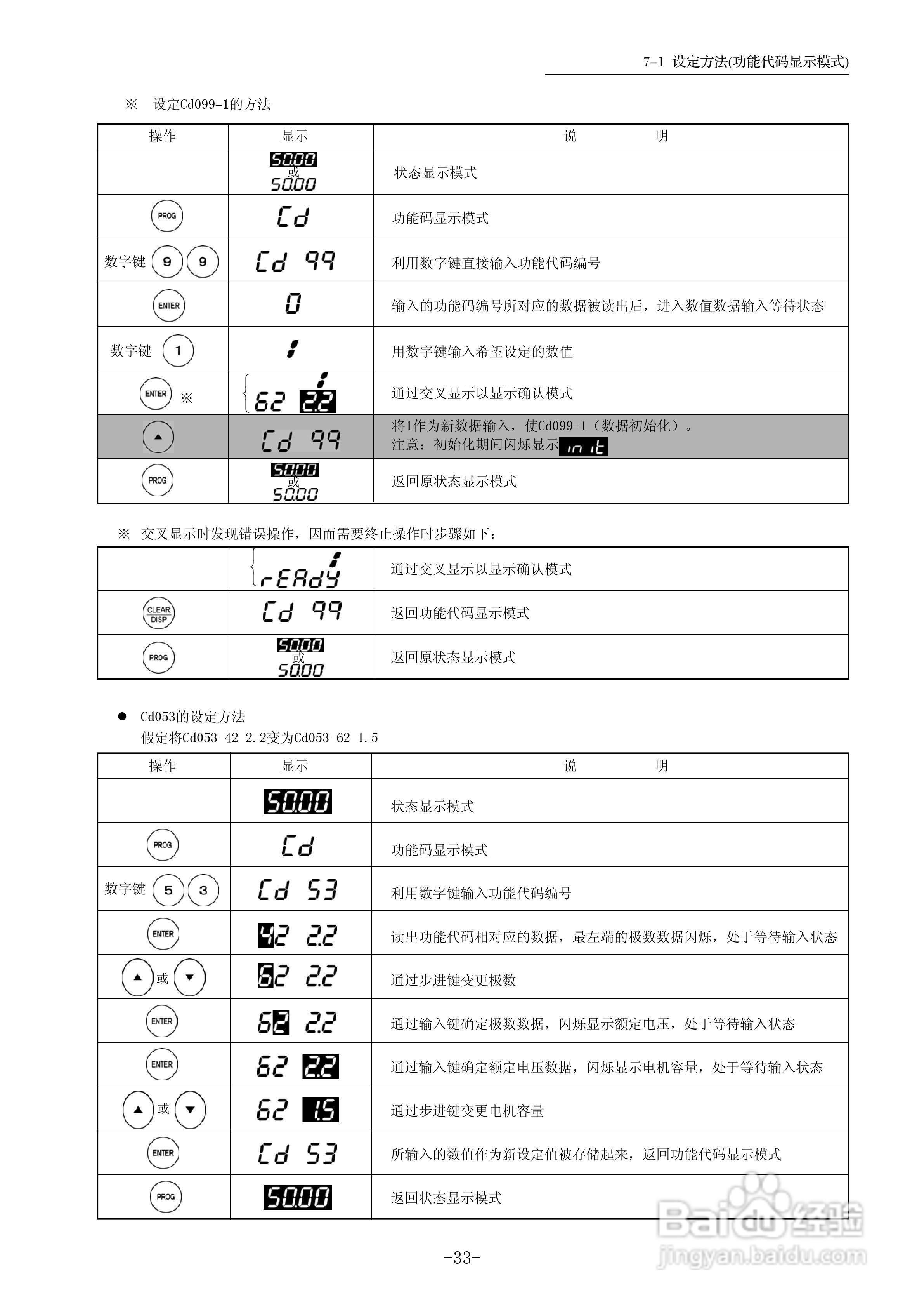 三垦WD05-55K卷绕专用型变频器使用说明书:[4]