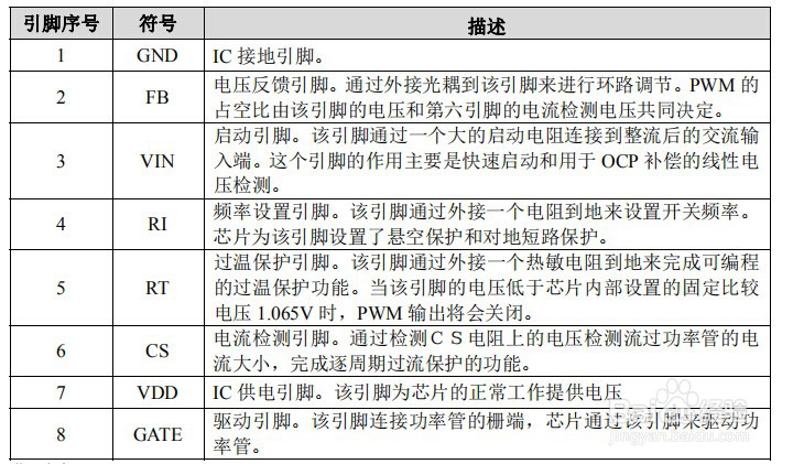 CR6842高集成度电流模式PWM控制器兼容OB2269