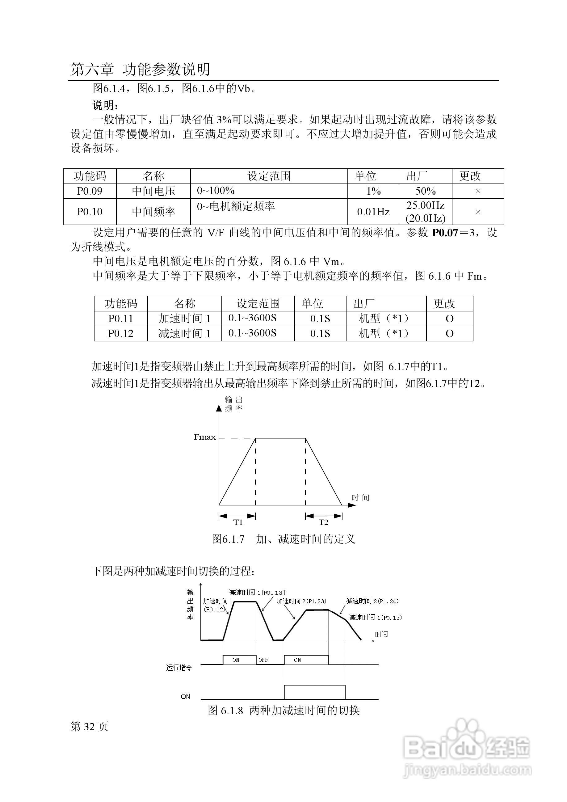 德力西CDI9100-SI-2.2T2变频调速器使用手册:[4]