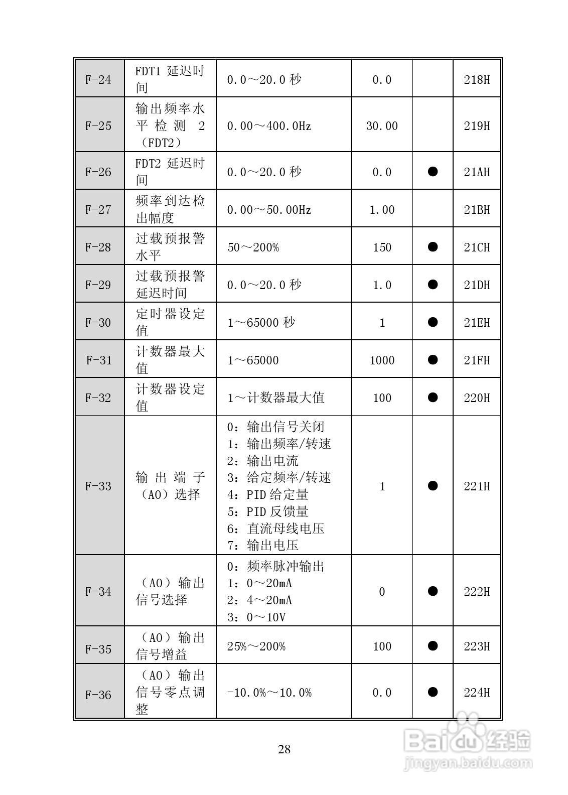 长城高科YCB2000-4T-3R7变频器说明书:[4]