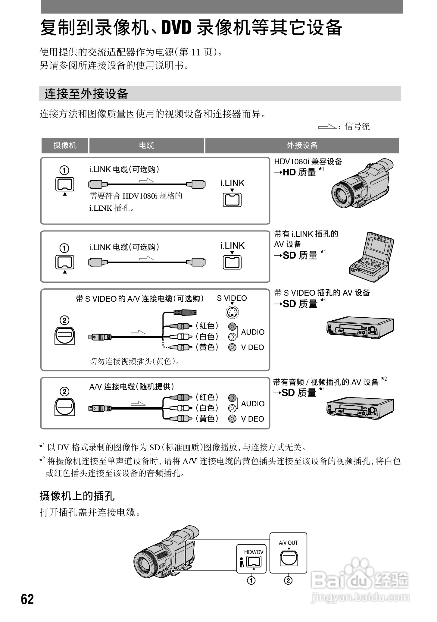 索尼HDR-HC1E数码摄像机使用说明书:[7]