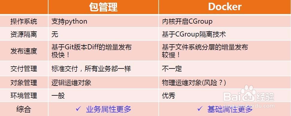 如何看待在运维中运用包管理
