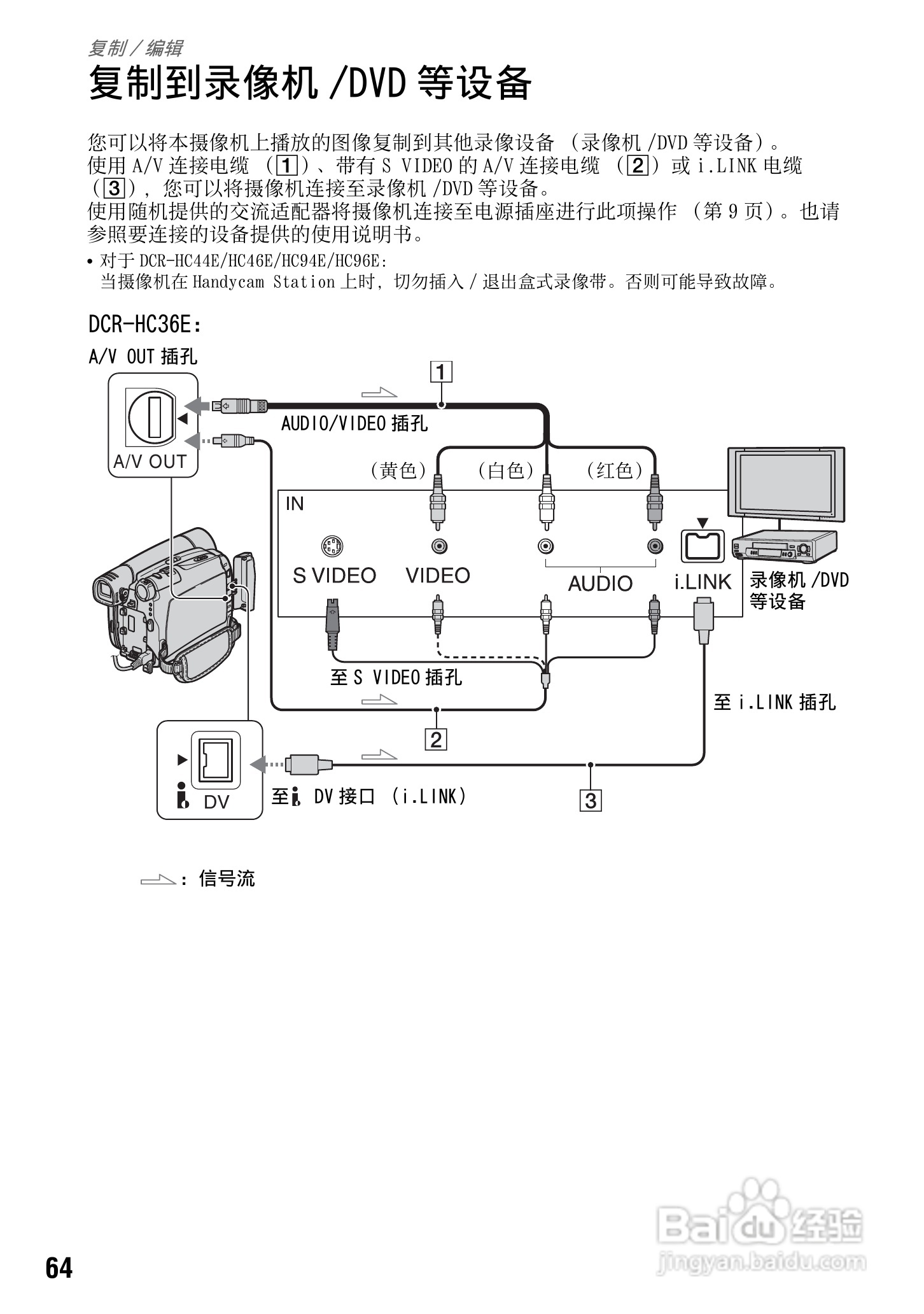索尼DCR-HC94E数码摄像机使用说明书:[7]