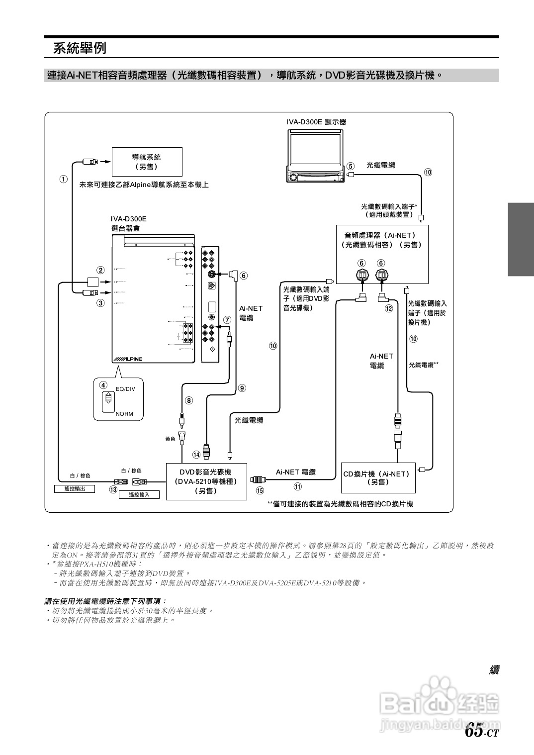 阿尔派IVA-D300E型 车载DVD播放器 说明书:[4]
