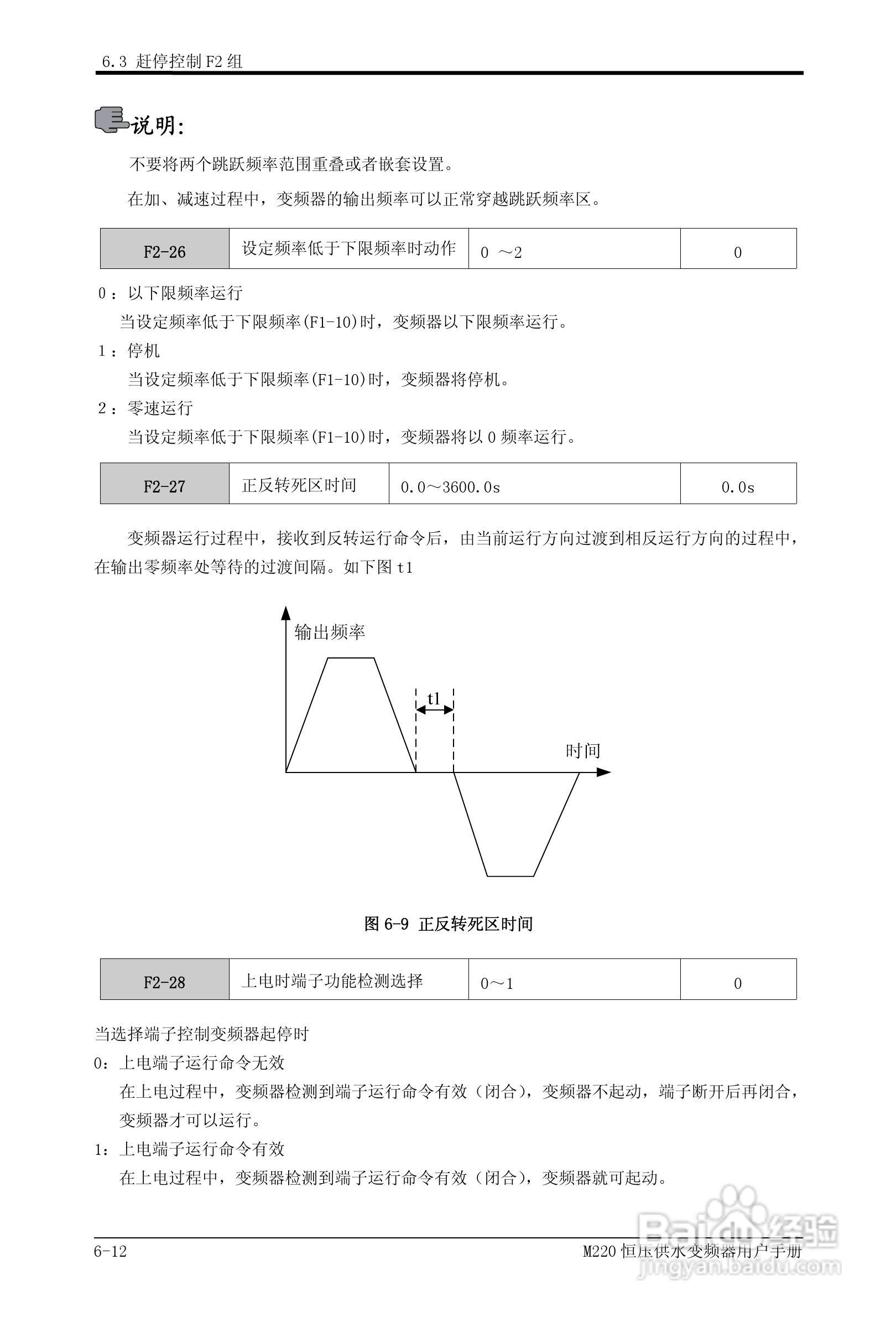 易驱M220-4T0930FPVER0M00变频器使用说明书:[6]